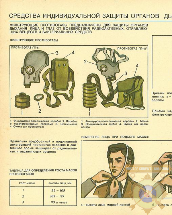 GP5BAG-10 Bolso soviético URSS modelo Gp-5